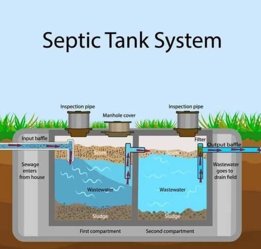 A section view of a septic tank.